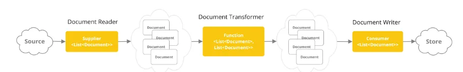 ETL-instance.png