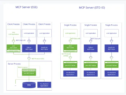 MCP-server.png
