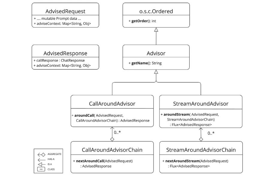 core-components.png