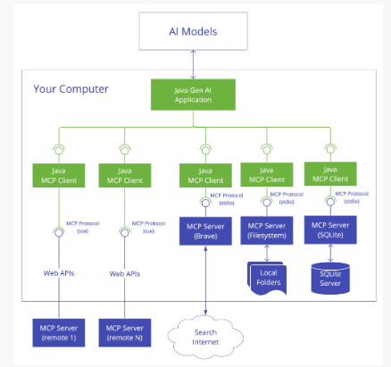 MCP-client.png