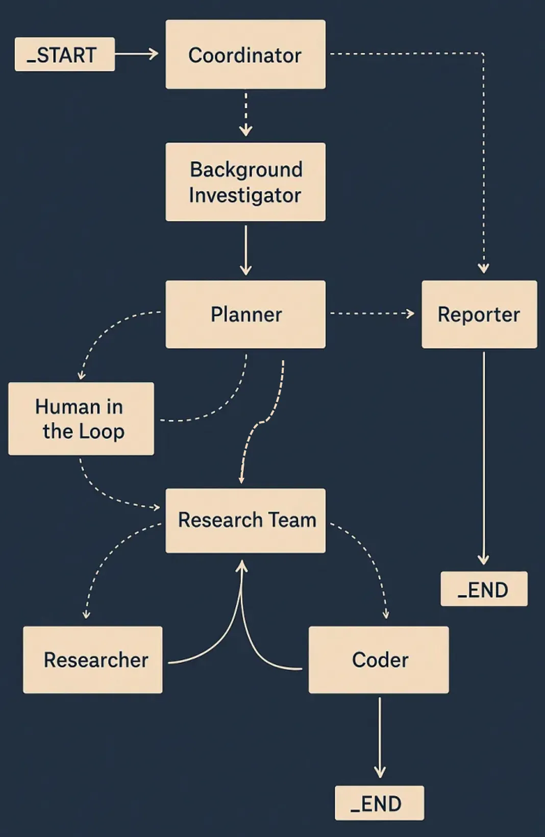 Spring AI Alibaba 1.0 GA