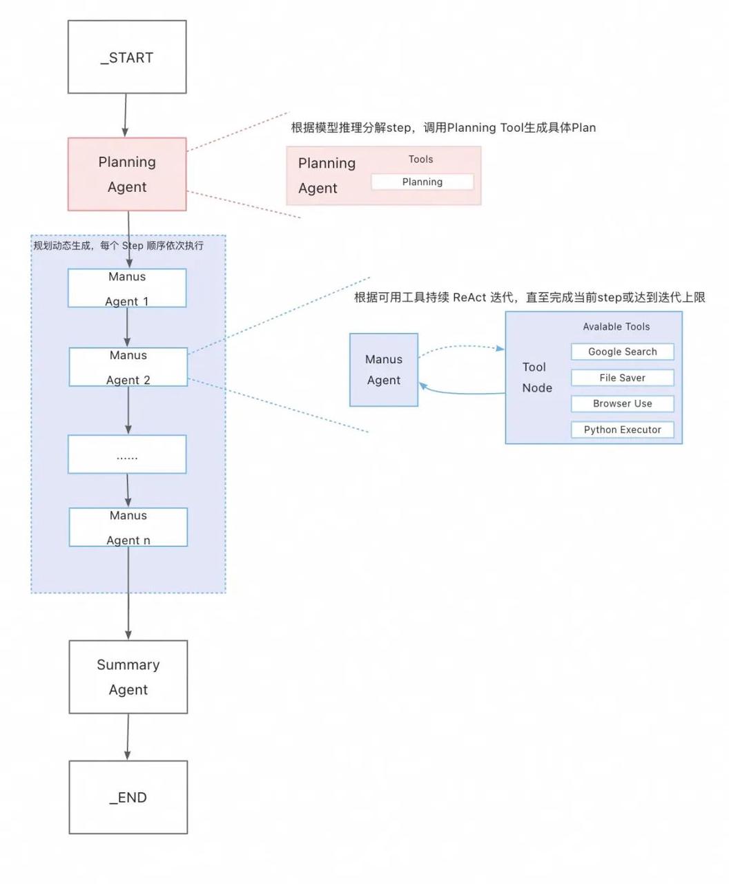 spring-ai-alibaba-mcp