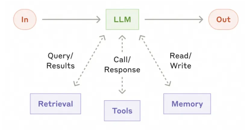 Spring AI Alibaba 1.0 GA