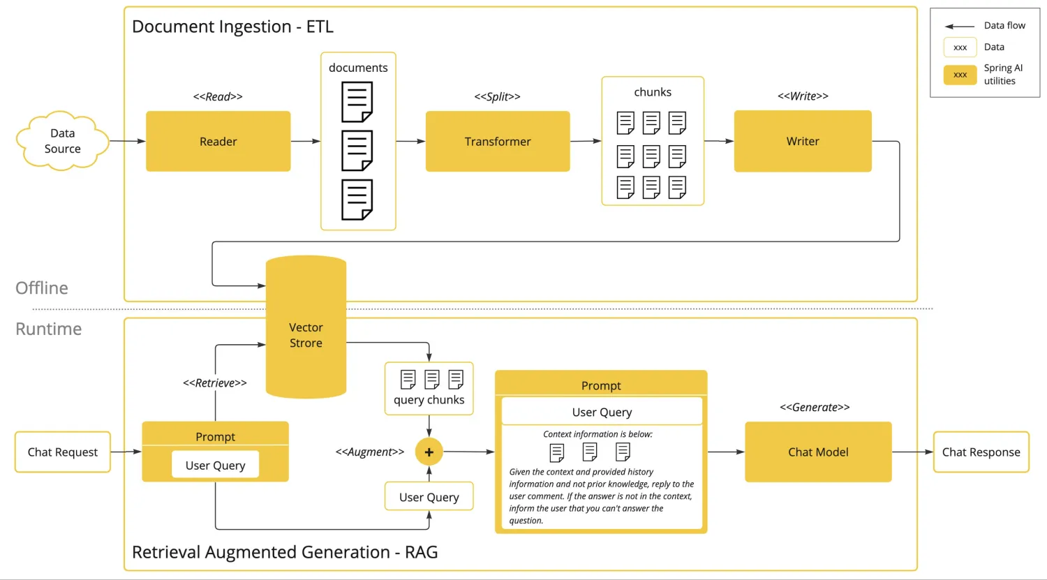 spring-ai-alibaba-introduction