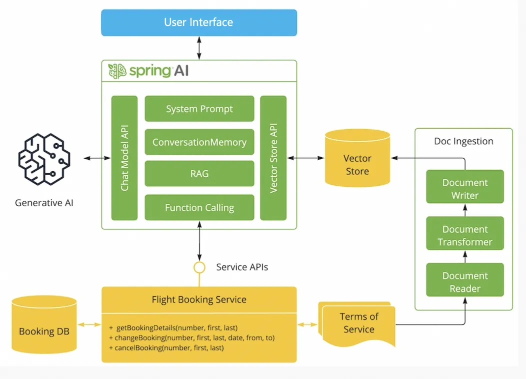 spring-ai-alibaba-introduction