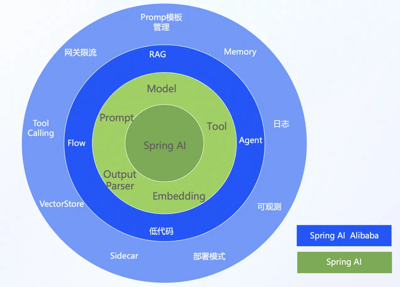 spring-ai-alibaba-introduction