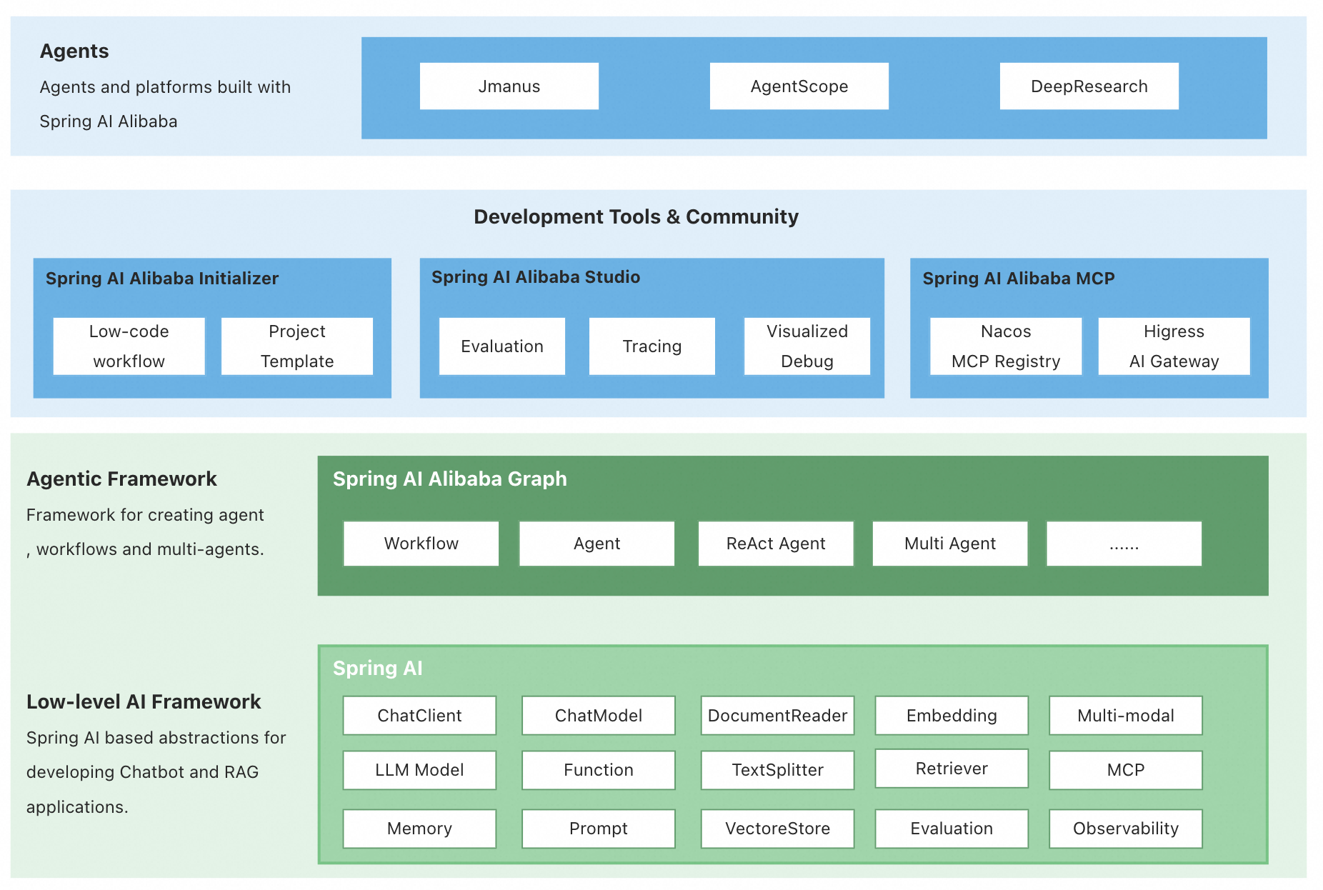 spring ai alibaba architecture.png
