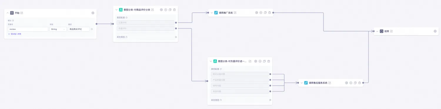 spring ai alibaba workflow