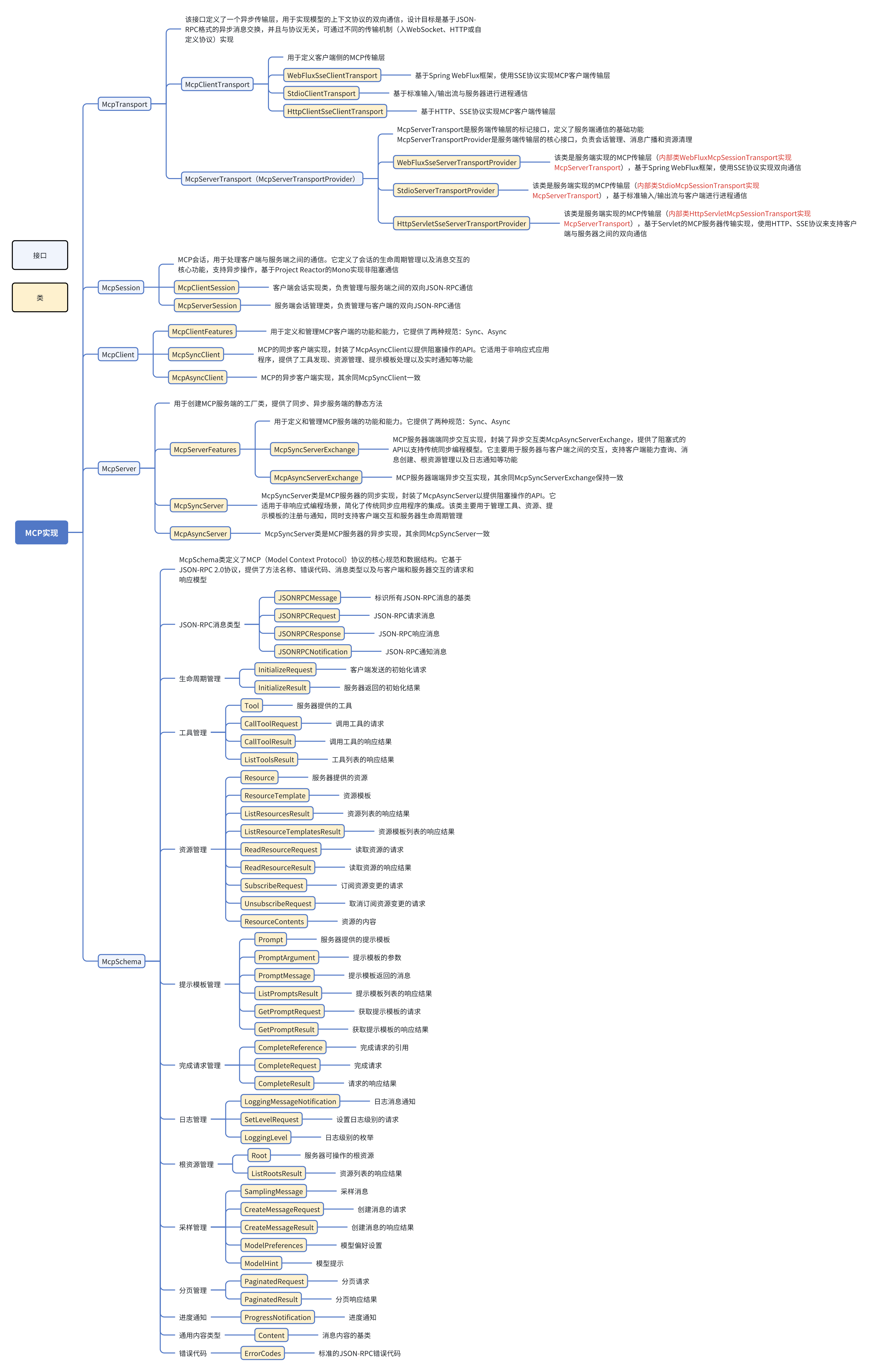 第七章：MCP 使用范式-阿里云Spring AI Alibaba官网官网