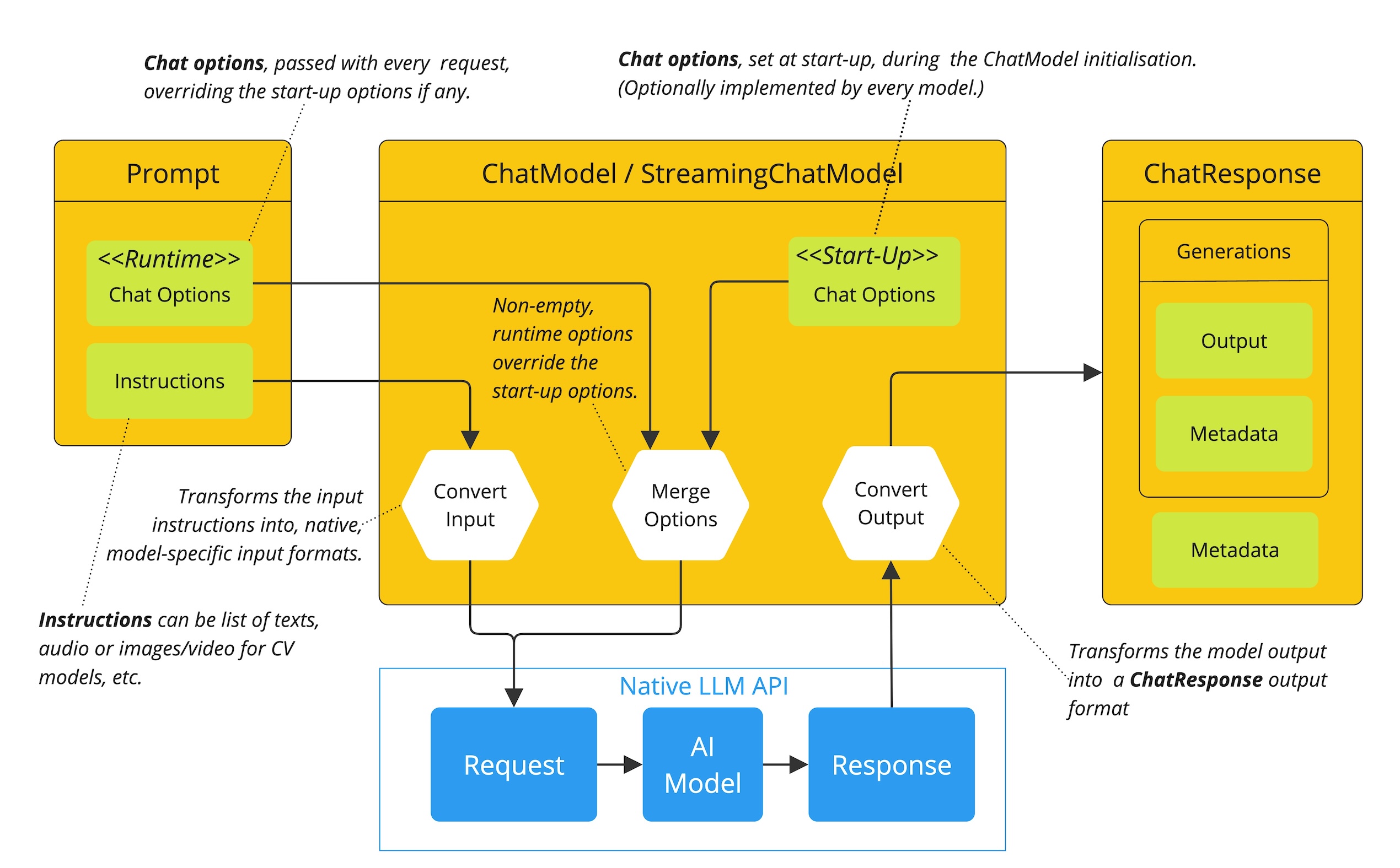chat-options